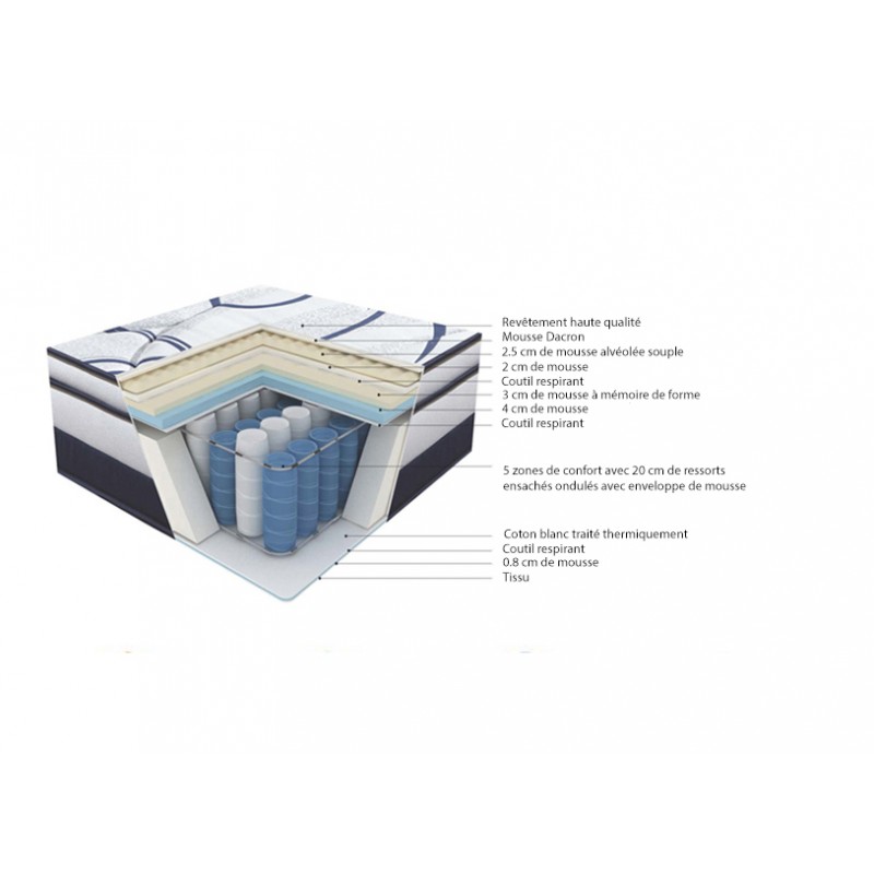 Matelas 140 X 190 Qualité haut-de-gamme, anti-stress et ultra confortable - CHARME