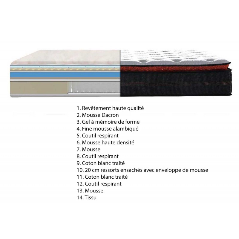 Matelas 140 X 190 Qualité haut-de-gamme, respirant, frais et  ultra confortable - SOFT GEL
