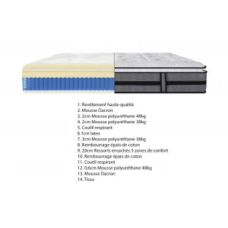 Matelas 140 x 190 Haute qualité et confort latex, souplesse et durabilité  - HELIOS