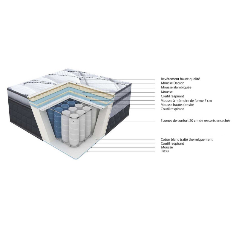 Matelas 160 x 200 cm ressorts et mémoire de forme - BEST CONFORT