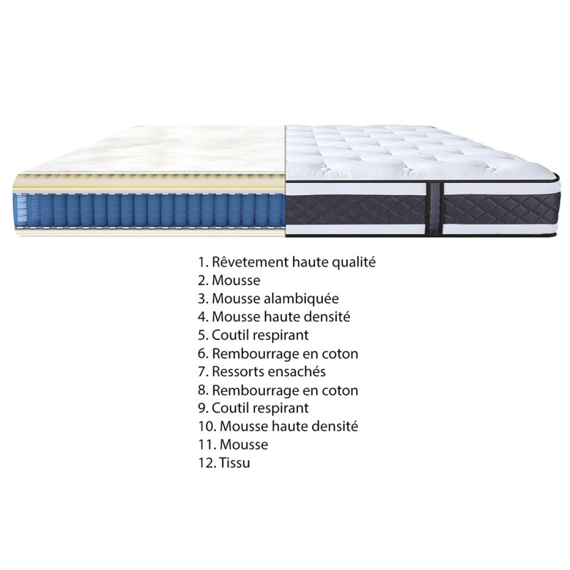 Matelas avec ressorts ensachés 180 x 200 cm - DOUX RÊVES