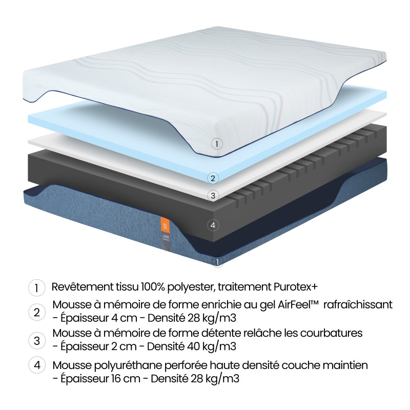Matelas à mémoire de forme multi-couches 160 x 200 cm queen size gel thermorégulateur AirFeel™ anti-allergènique – LUEUR